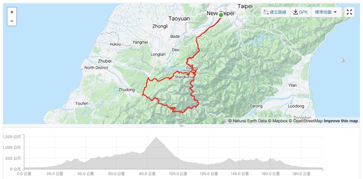 【悠悠の騎登百岳】台北出發順騎「宇老超大滿貫」