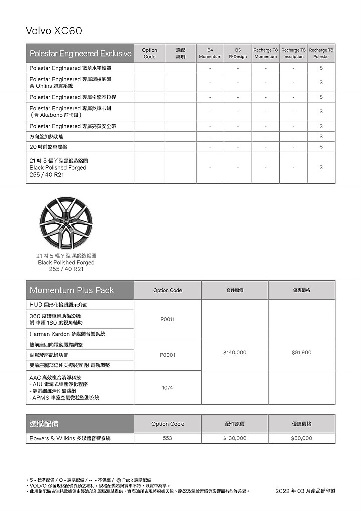 點我看大圖 【採訪】Volvo 22.5 年式 V60、XC60、XC90 之 T8 Recharge 動力上市,另新增入門 Momentum 車型!