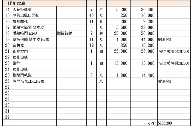 【請益】台中計裝修日記 - 透天電梯（更新中）