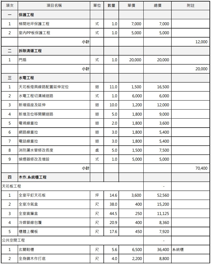 新成屋裝潢報價 請各位有經驗的大神幫看