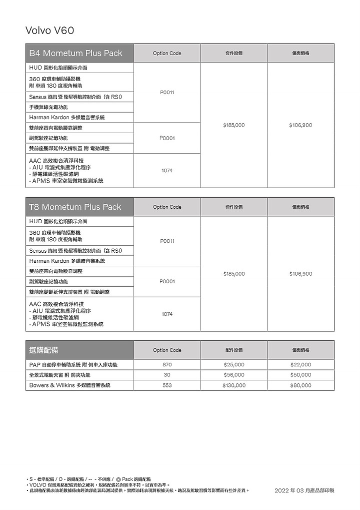 點我看大圖 【採訪】Volvo 22.5 年式 V60、XC60、XC90 之 T8 Recharge 動力上市,另新增入門 Momentum 車型!