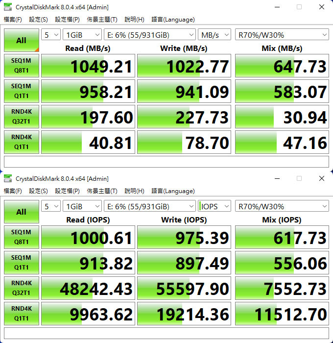 ACASIS TBU401 USB4 SSD外接盒搭ASUS ThunderboltEX4擴充卡測試