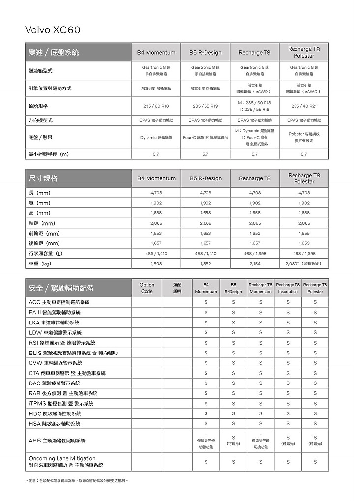 點我看大圖 【採訪】Volvo 22.5 年式 V60、XC60、XC90 之 T8 Recharge 動力上市,另新增入門 Momentum 車型!