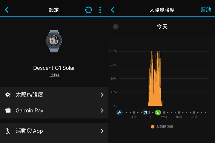 (映像分享) 徜徉海天一色，享樂不斷電in小琉球 feat. Garmin Descent G1 Solar