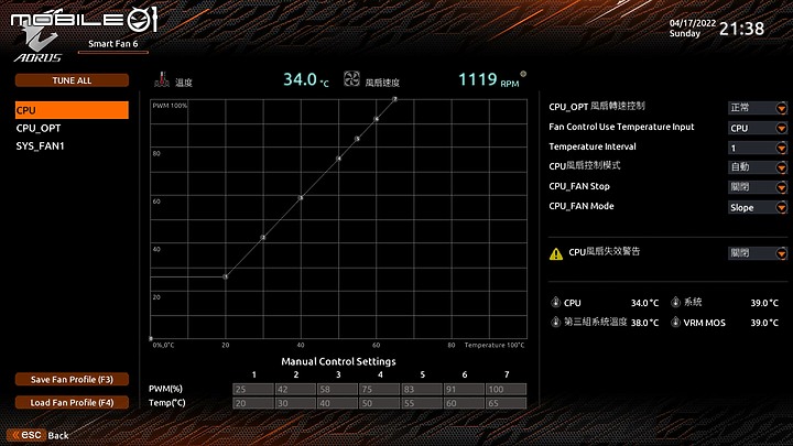 小鷹ITX出擊 AORUS B660I AX DDR4 與 i5 特供版 12490F 入手開箱