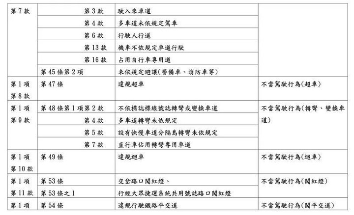 打檢舉魔人!交通違規舉發新制上路