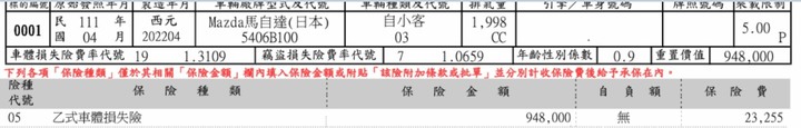 請問兩種車款的乙式保費差的如此大 前輩可以教教我為什麼嗎?