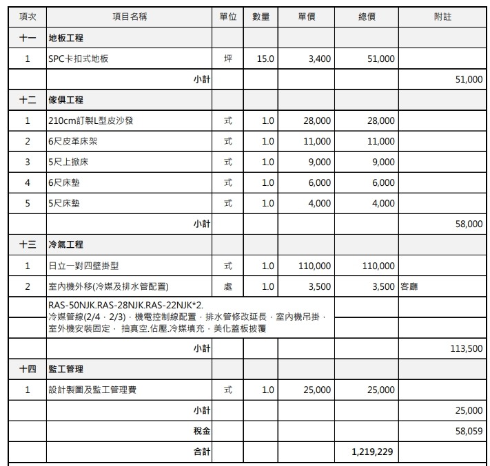 新成屋裝潢報價 請各位有經驗的大神幫看
