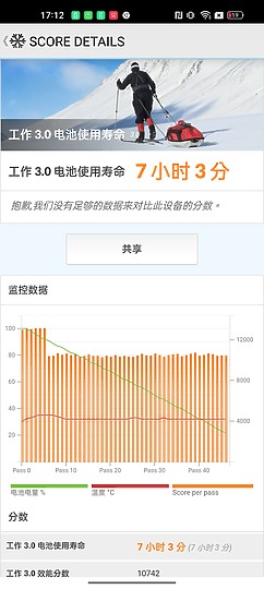 realme GT2 Pro / 小米12 Pro拍攝對比｜同規旗艦誰佔優？