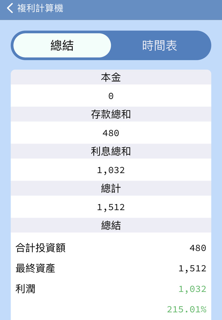 25K少年每月存2萬，二十年後至少千萬