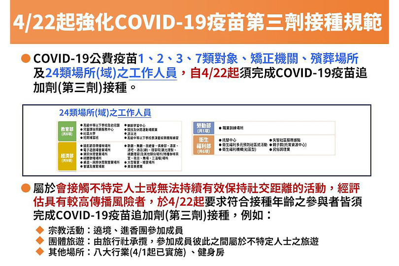新冠肺炎本土個案首次單日破1000例 同步宣布第三劑疫苗強化接種規範!