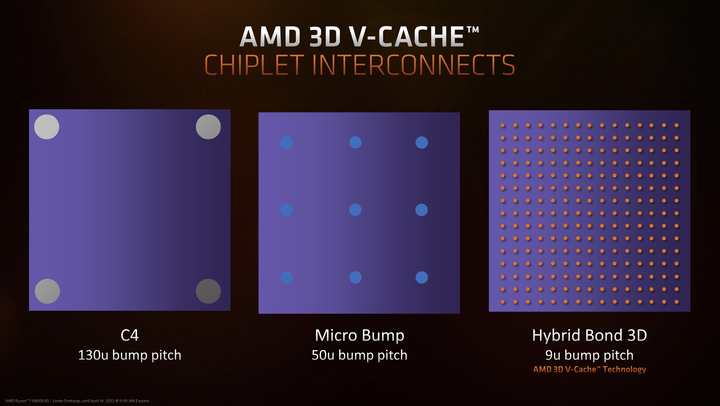 AMD Ryzen 7 5800X3D 處理器開箱實測 以 3D V-Cache 封裝設計在低功耗達成高遊戲性能