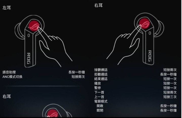 ［輕開箱］ ROG Cetra Ture - 可以汰換AirPods了