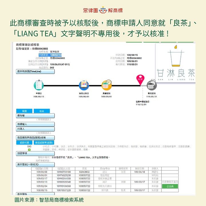 要保護品牌~一定要先申請商標~但要先了解何謂商標識別性!