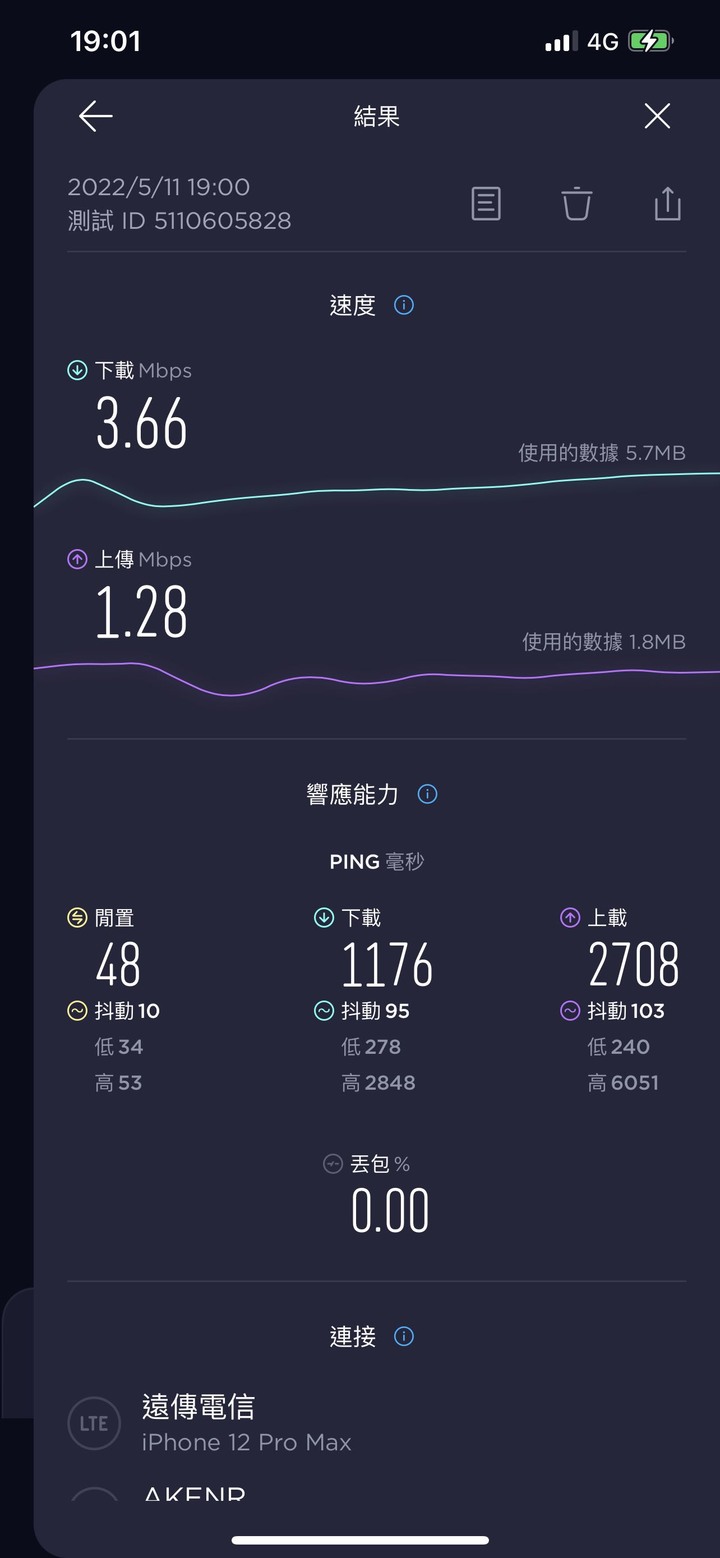 遠傳變更慘了？