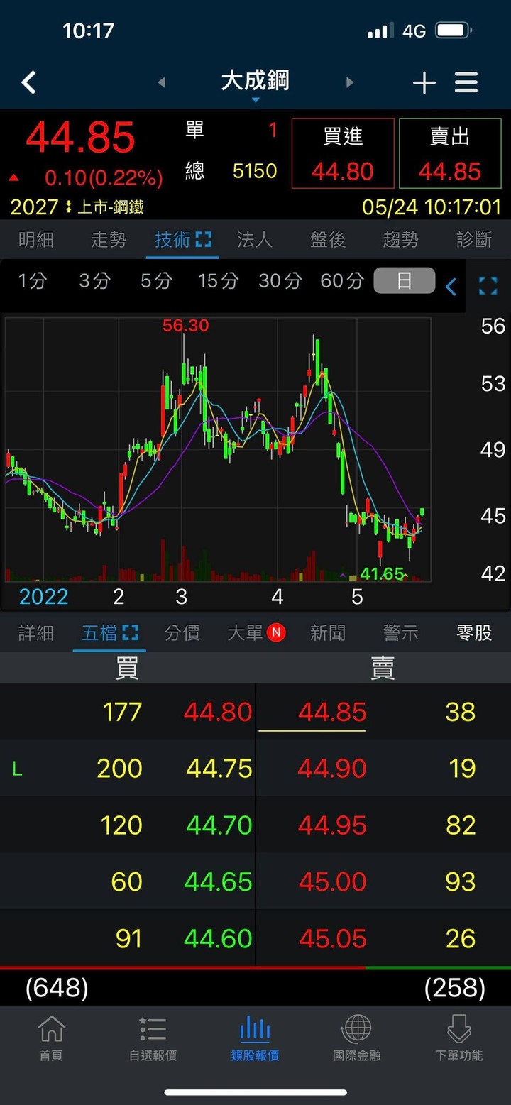 今日潛力股推薦：大成鋼2027