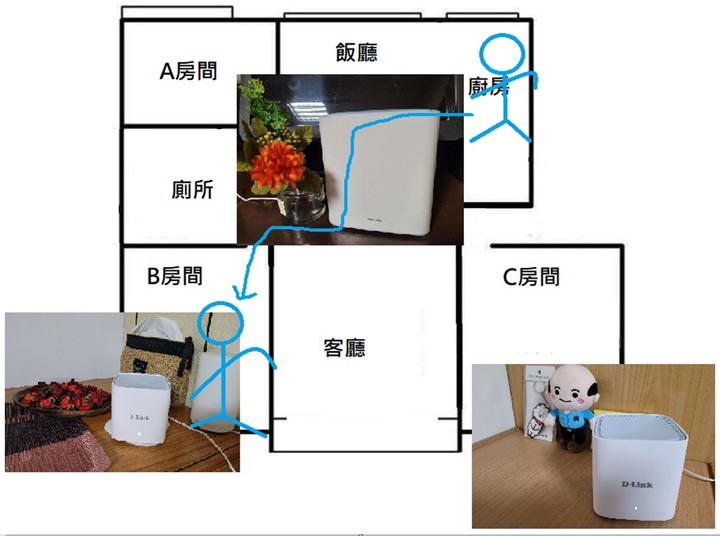 三房兩廳訊號全覆蓋~ 用D-Link M32+M15智慧路由器架設MESH家庭網路