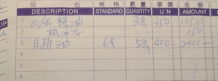 現在的車值得換車嗎?經驗探討分享(三菱04年Lancer1.6)