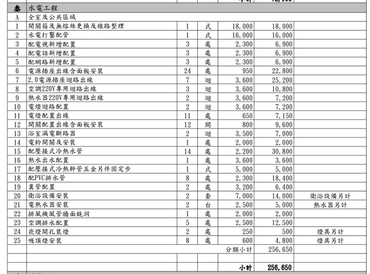 裝潢報價單請益