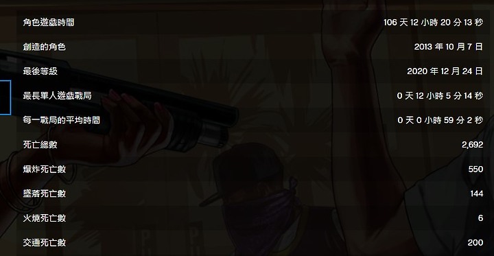 GTA V 模組問題請教