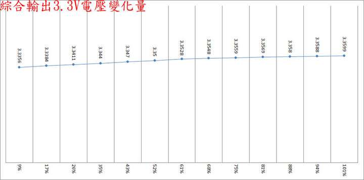 PHANTEKS追風者REVOLT SFX 750W金牌全模組化電源開箱