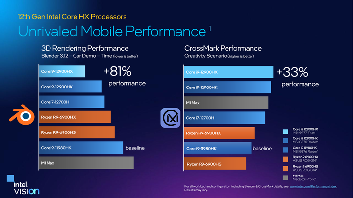 Intel 發表 12 代 Core HX 處理器 以 16 核心設定讓筆電也有桌機等級效能