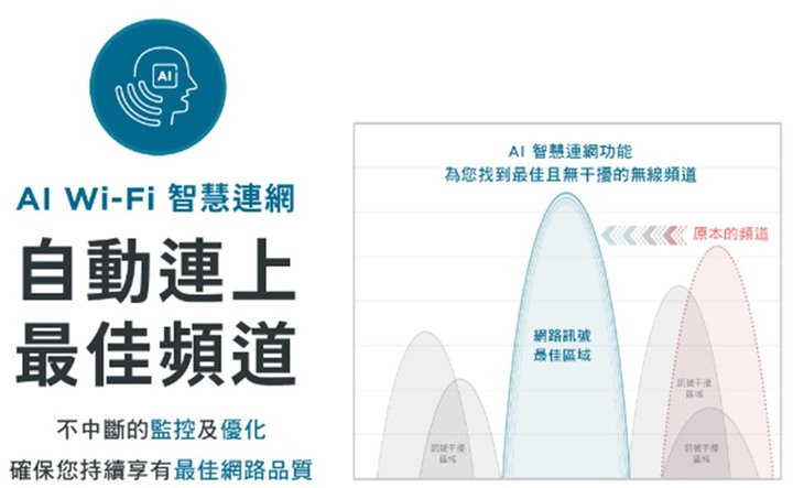 三房兩廳訊號全覆蓋~ 用D-Link M32+M15智慧路由器架設MESH家庭網路