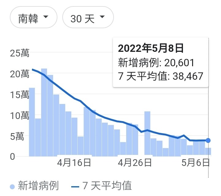 街上人潮打臉亂台陰謀？
