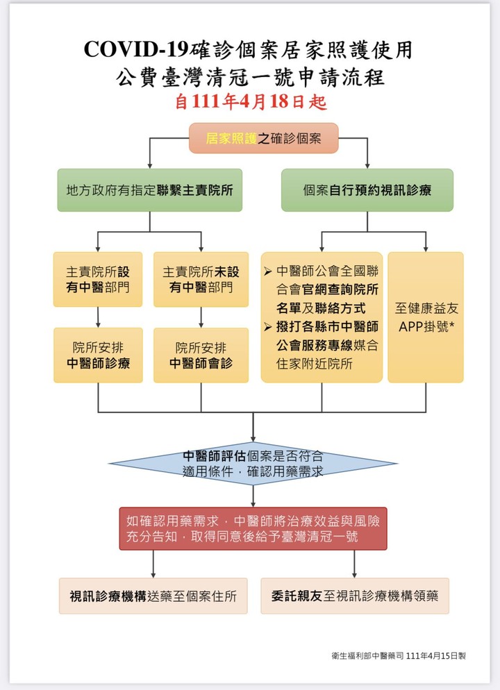 無情Covid-19肆虐下，全家染疫。
