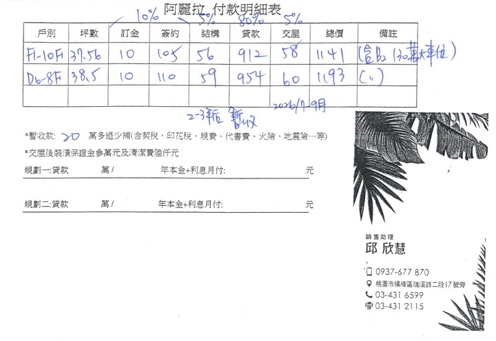 楊梅-合康飛揚 終於在33歲買了人生第一間房！