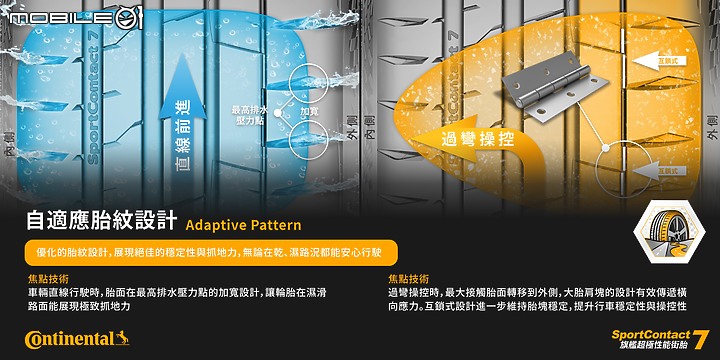 【採訪】德國馬牌輪胎SportContact 7旗艦街胎發表,號稱地表最強街胎,乾地、濕地一把抓!