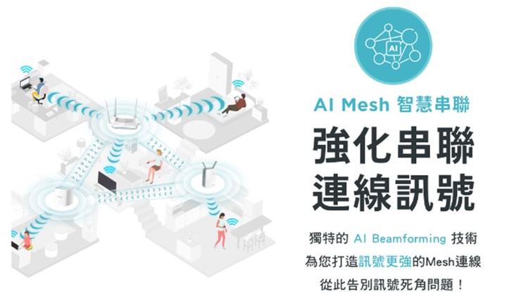 三房兩廳訊號全覆蓋~ 用D-Link M32+M15智慧路由器架設MESH家庭網路