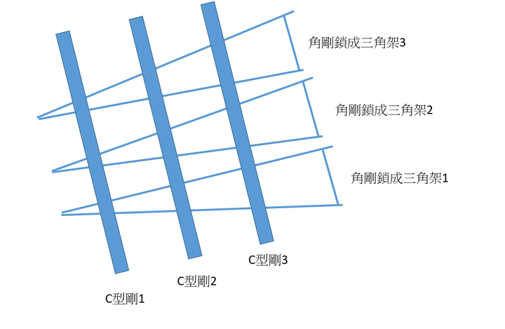 【開箱】太陽能680W並網110V~