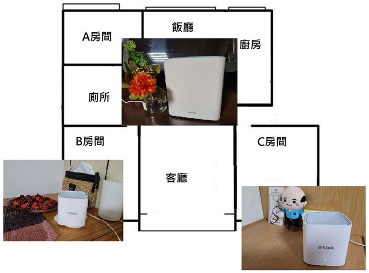 三房兩廳訊號全覆蓋~ 用D-Link M32+M15智慧路由器架設MESH家庭網路