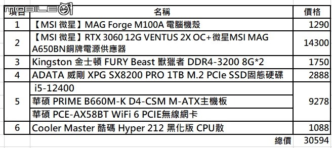 自組30K左右電腦