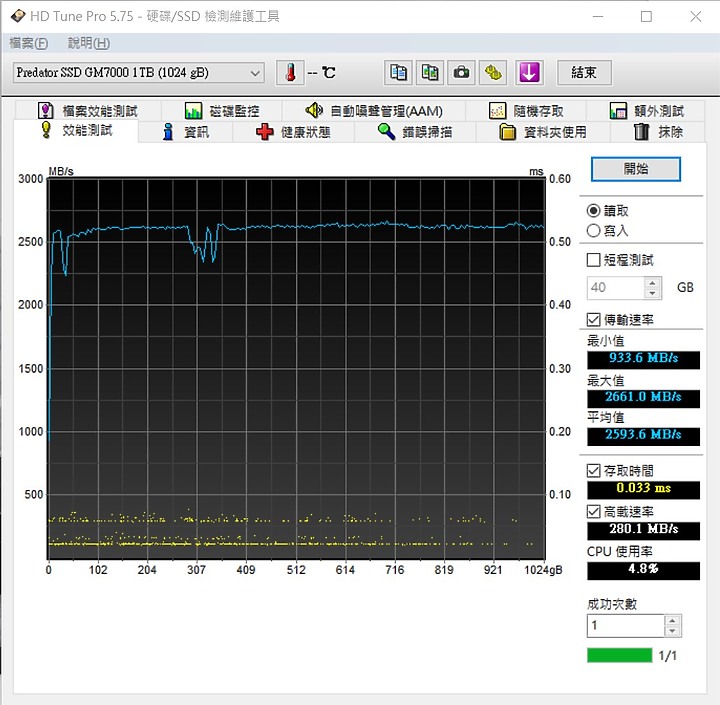 主流級價位的PCIe4-Predator GM7000 1TB PCIe4.0