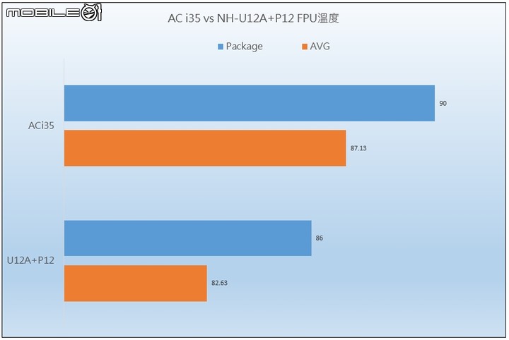[開箱] 堅持你的信仰 AC Freezer i35 A-RGB CPU散熱器