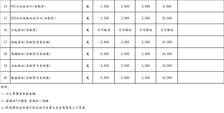 這樣的預售屋客變價格是否太誇張了?!