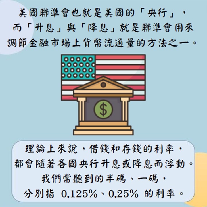升息 VS 通膨 🔥