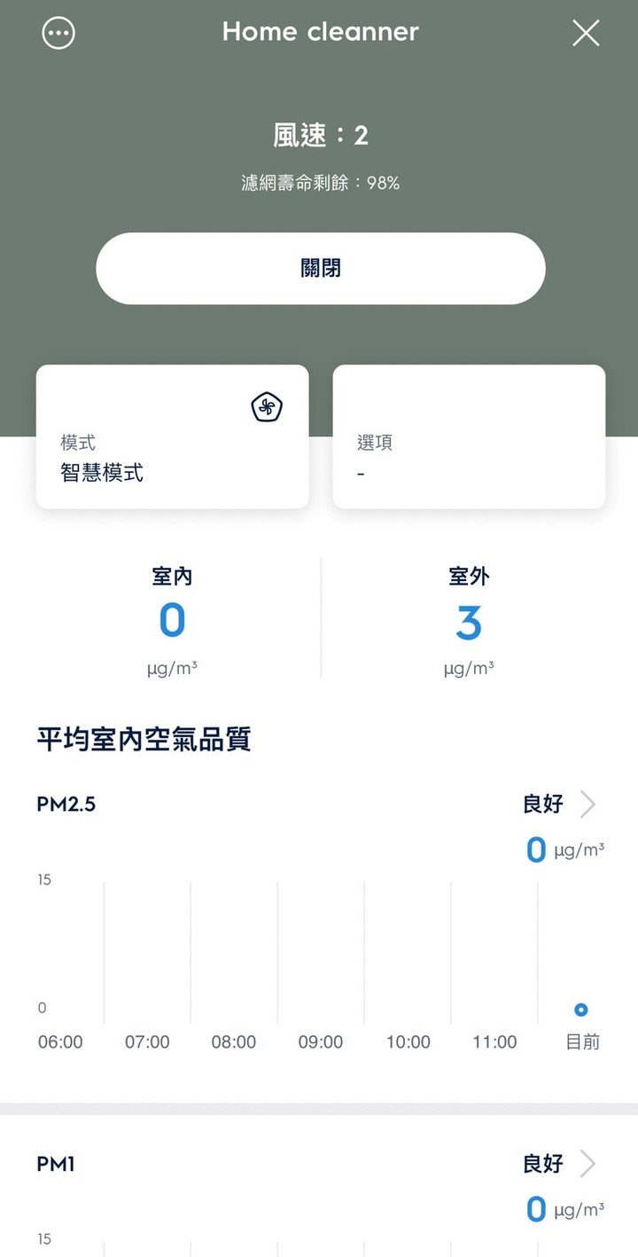 微開箱 入手可以去除COVID-19的空氣清淨機