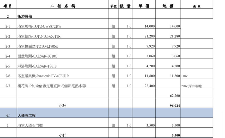 小套房裝潢費用