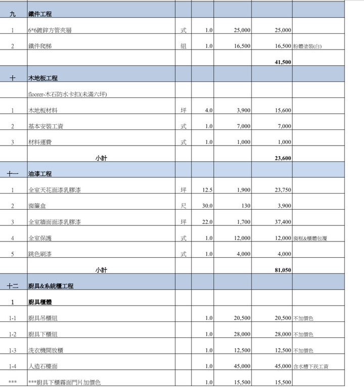 小套房裝潢費用
