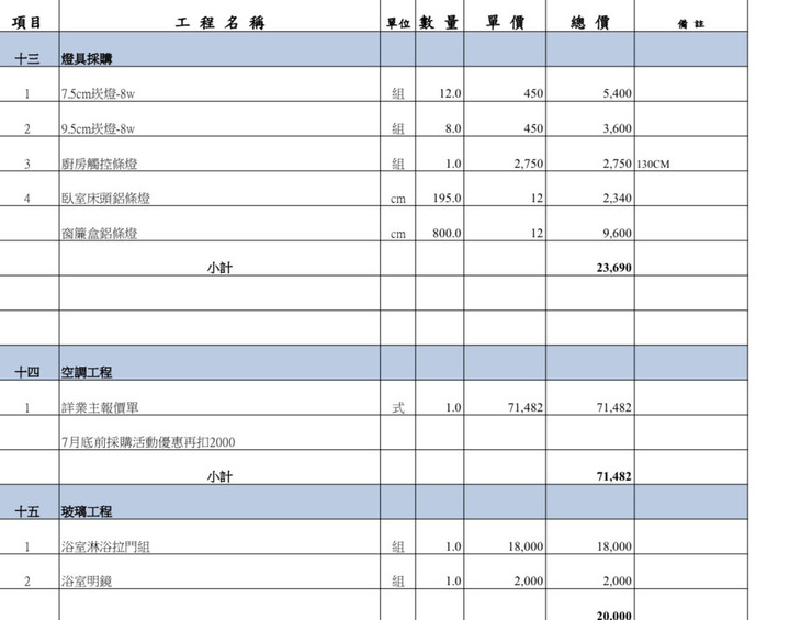 小套房裝潢費用