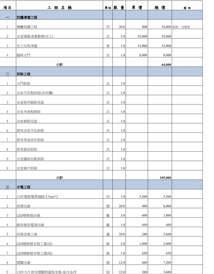 小套房裝潢費用