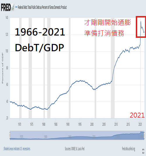 Fed鷹后：利率將在8月底前升至2% 後續行動取決於通膨