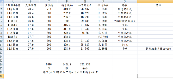 現在的車值得換車嗎?經驗探討分享(三菱04年Lancer1.6)