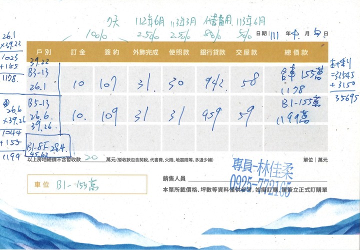 楊梅-合康飛揚 終於在33歲買了人生第一間房！