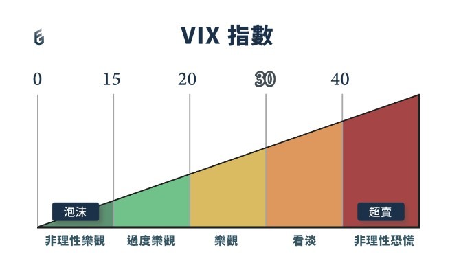 3分鐘看懂VIX恐慌指數:VIX可預測股災?如何看VIX做投資?