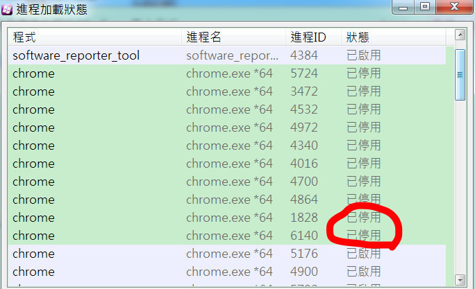 Google Chrome閃退找到問題了