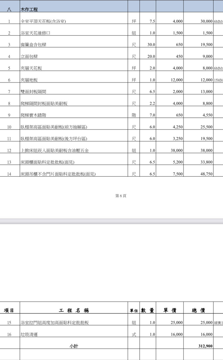小套房裝潢費用